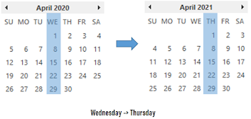 2020 to 2021 day shift illustration